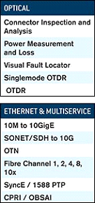 Optical-Ethernet-and-Multiservice-Combined