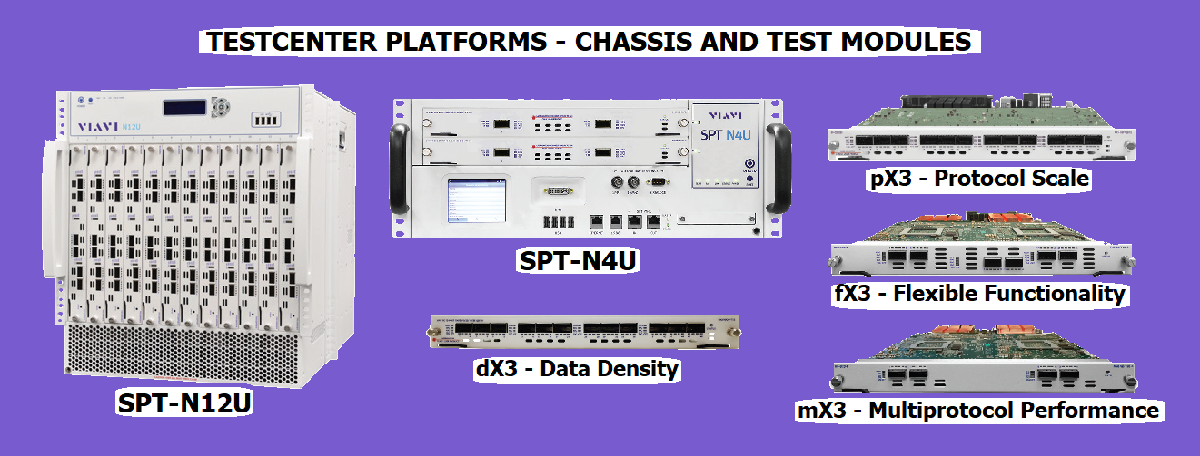 Testcenter Platforms